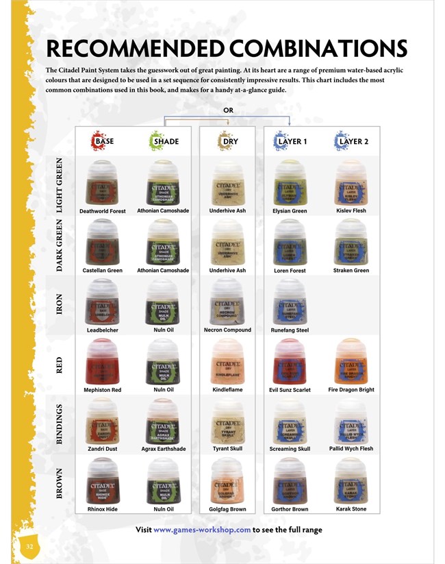 Warhammer Digital Painting Guide Ironjawz